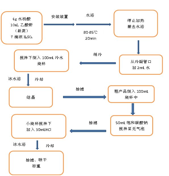 江西省上饶市德兴市泗洲镇香屯村敬老院