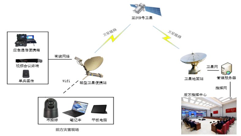 江西省上饶市婺源县大鄣山乡敬老院