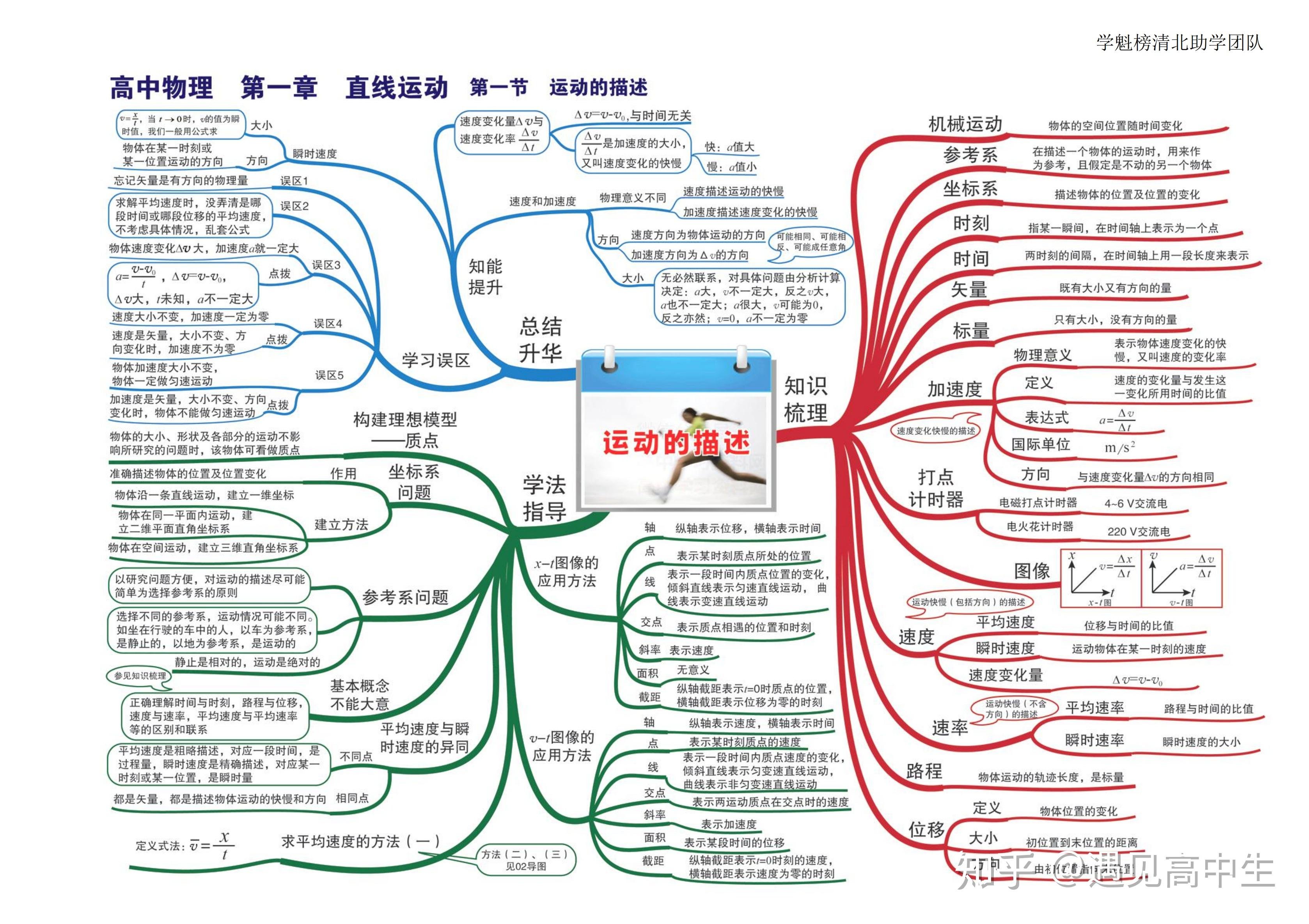 河北省保定市北市区养老院
