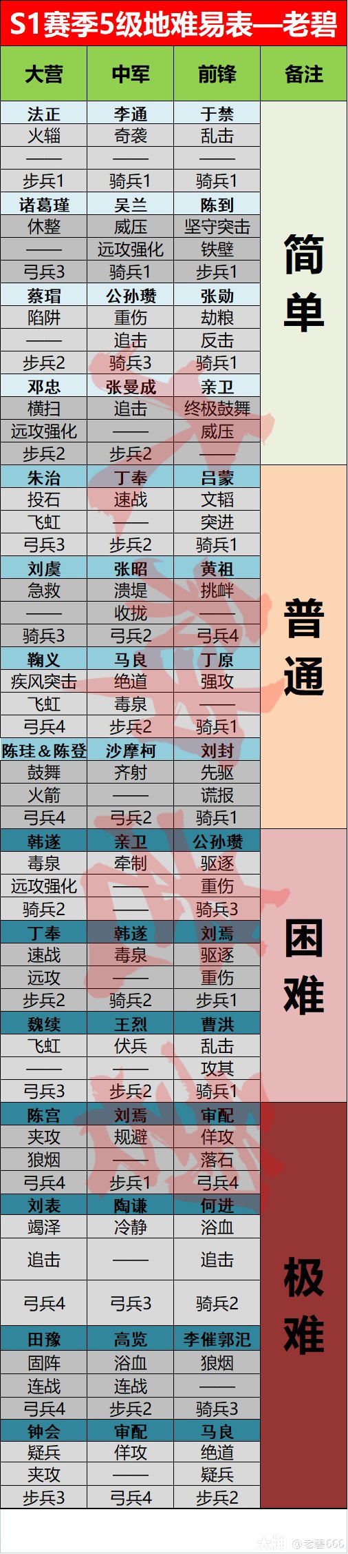 河北省邯郸市邯山区开元托老院