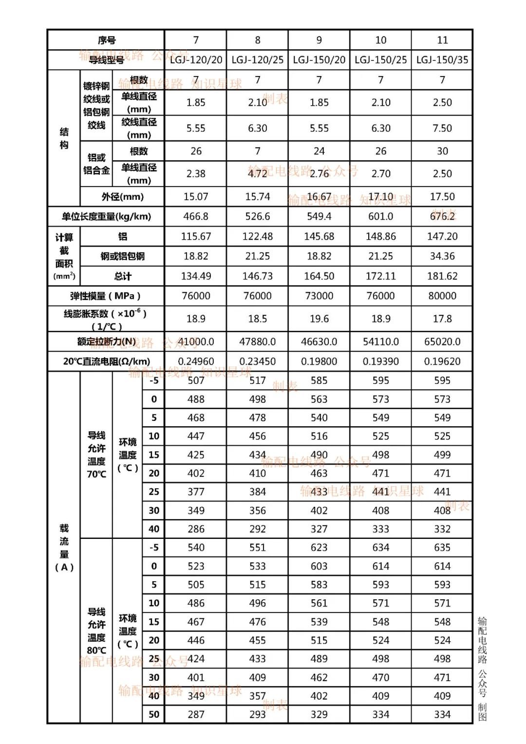河南省开封市金明区康泰代养院