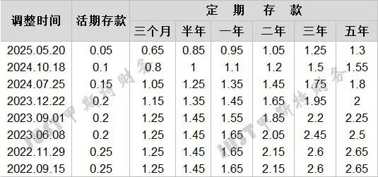 河南省开封市顺河区幸福敬老院