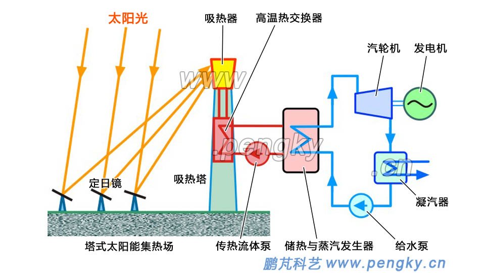 河南省南阳市南召县石门乡敬老院