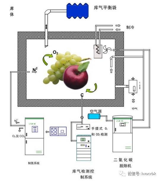 青海省西宁市大通县吊沟乡敬老院
