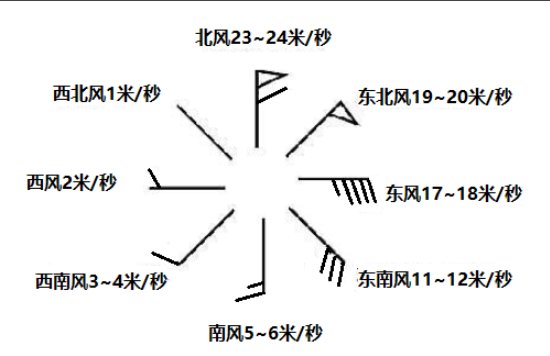 安微省合肥市瑶海区夕阳红老年公寓
