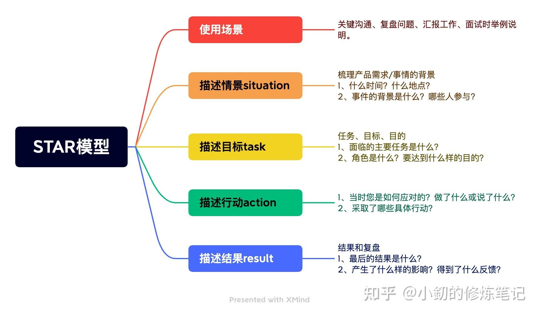 菏泽市牡丹区枫叶正红老年公