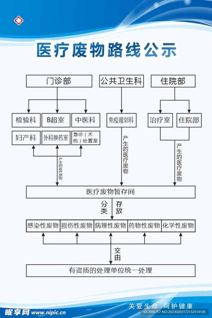 潍坊潍城区温馨家园老年公寓
