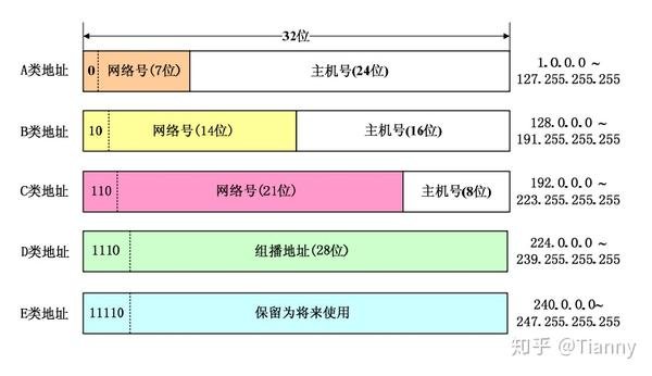 岚皋县堰门区域敬老院