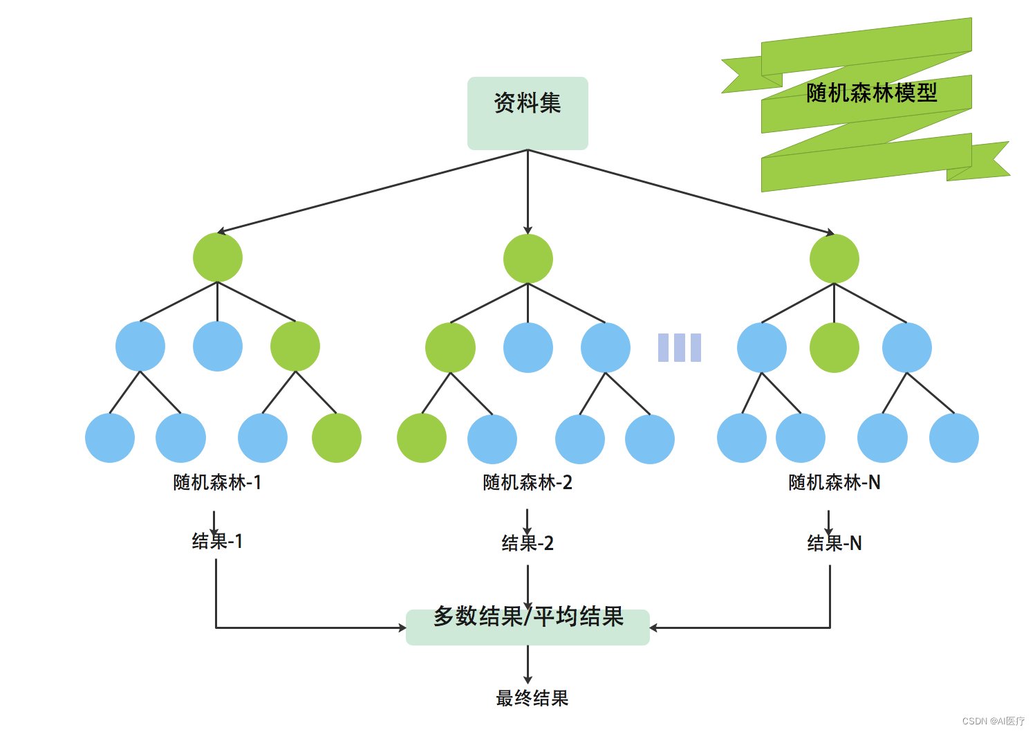 镇安县木王区域敬老院