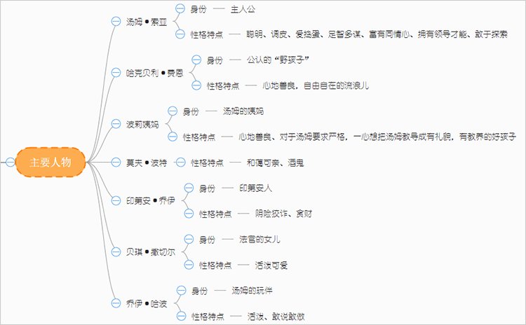 德州市德城区博爱老年公寓