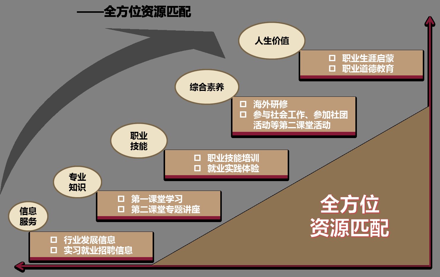 枣庄市市中区三合街养老院