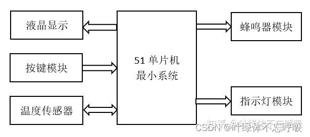 鄄城顺康养老健康中心