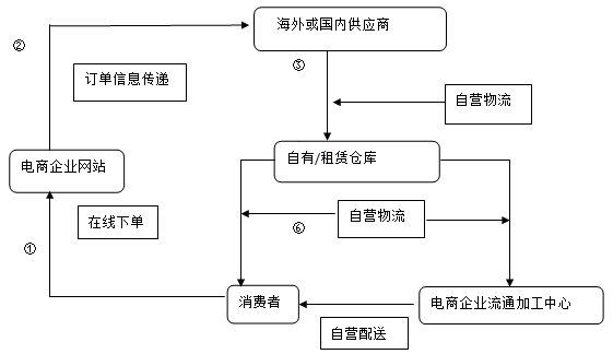 招远市禄良养老服务有限公司