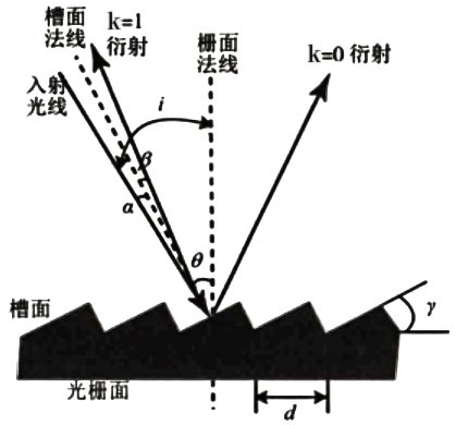 崖头街道台上邹家暖心食堂