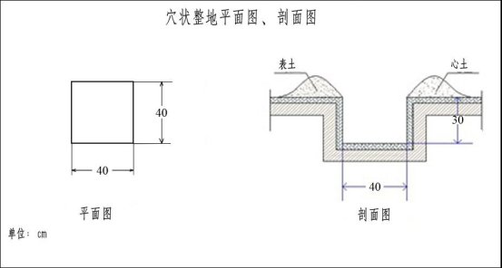 环翠区环翠楼办事处鸿武社区老年人日间照料中心