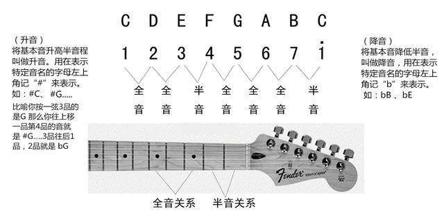 平邑县托福泰康城