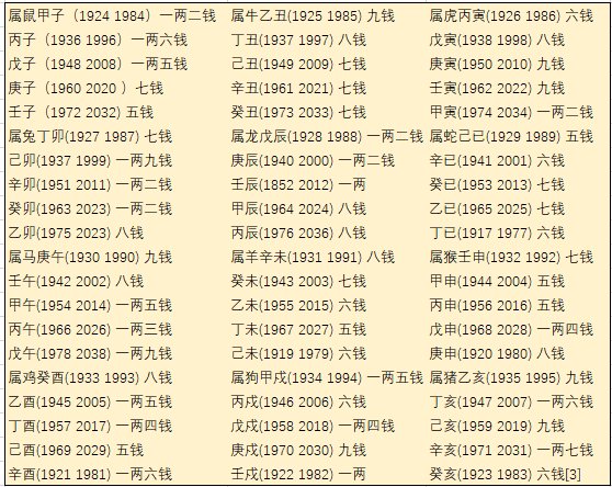 沂源县东里敬老院