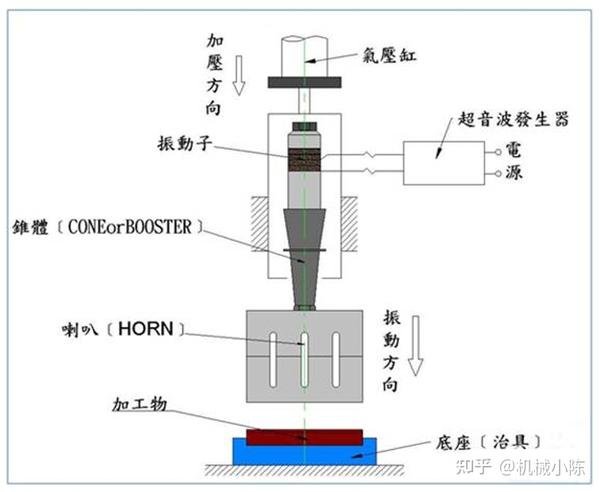 湖北省黄石市大冶市金湖街道办事处福利院