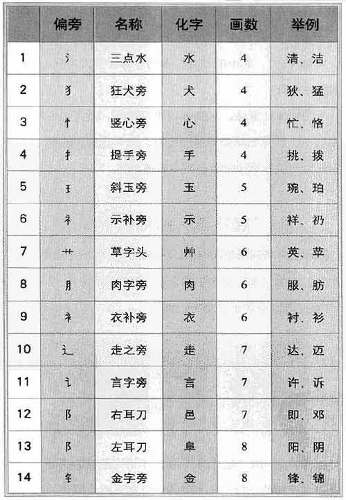 福建省漳州市龙海市福利院